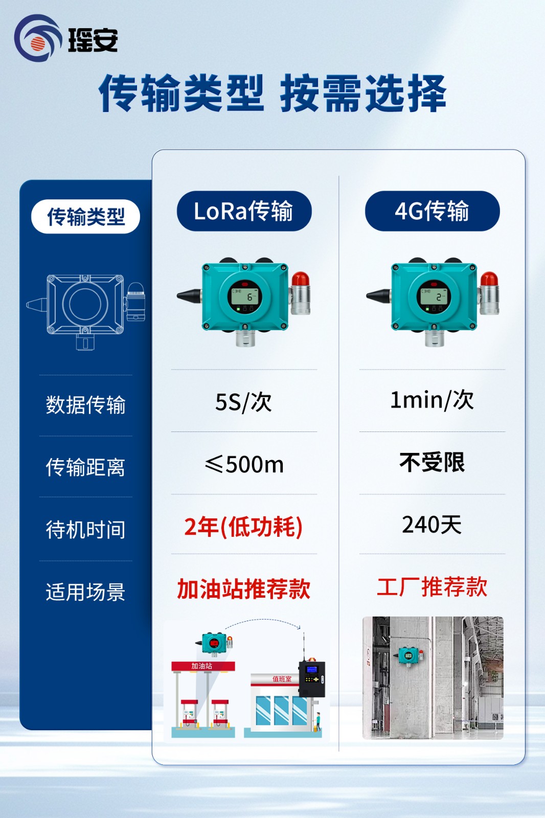 低功耗气体探测器-3.jpg